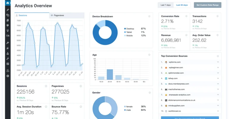 MonsterInsights Wordpress